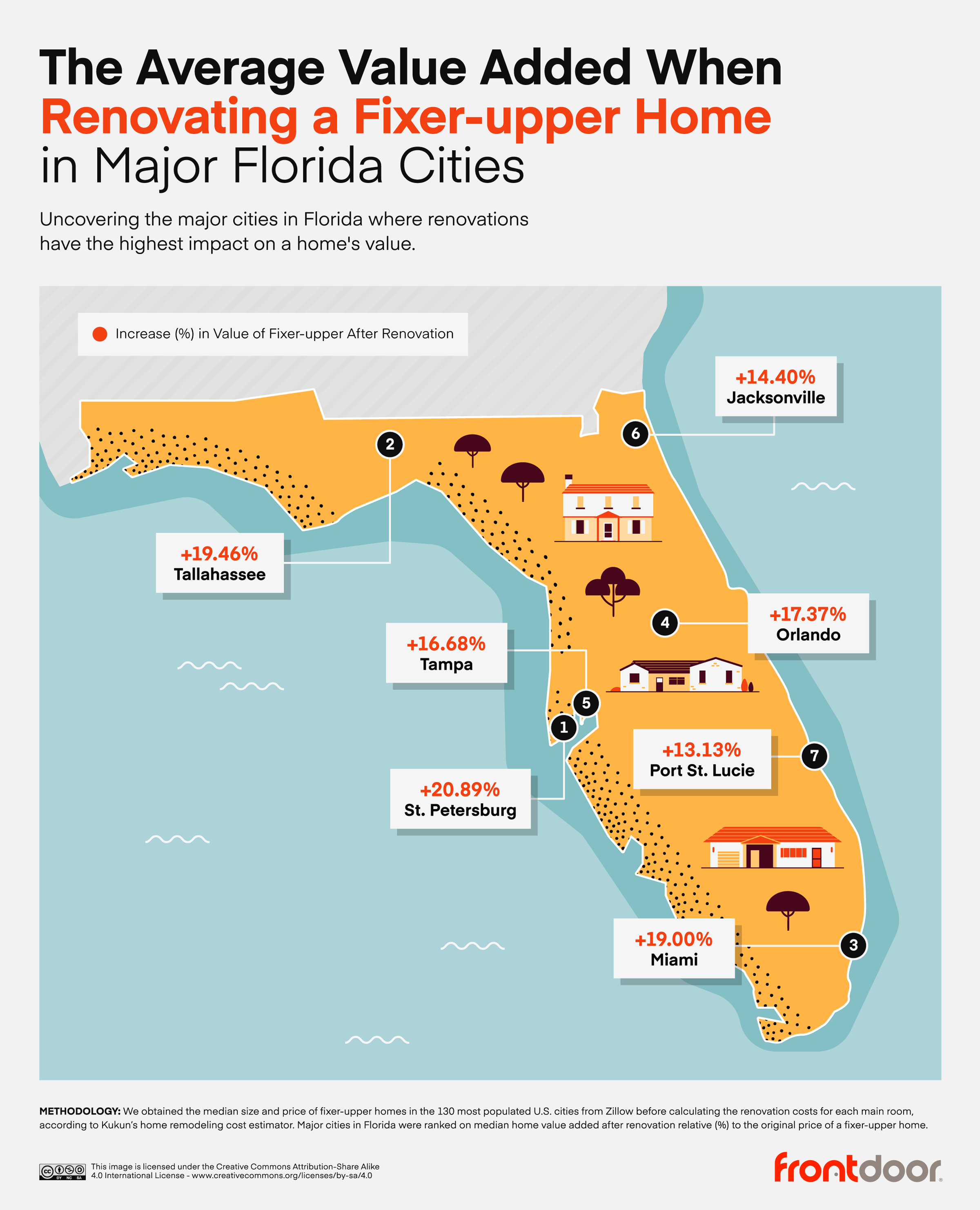The-Average-Value-Added-When-Renovating-a-Fixer-upper-Home-in-Major-Florida-Cities