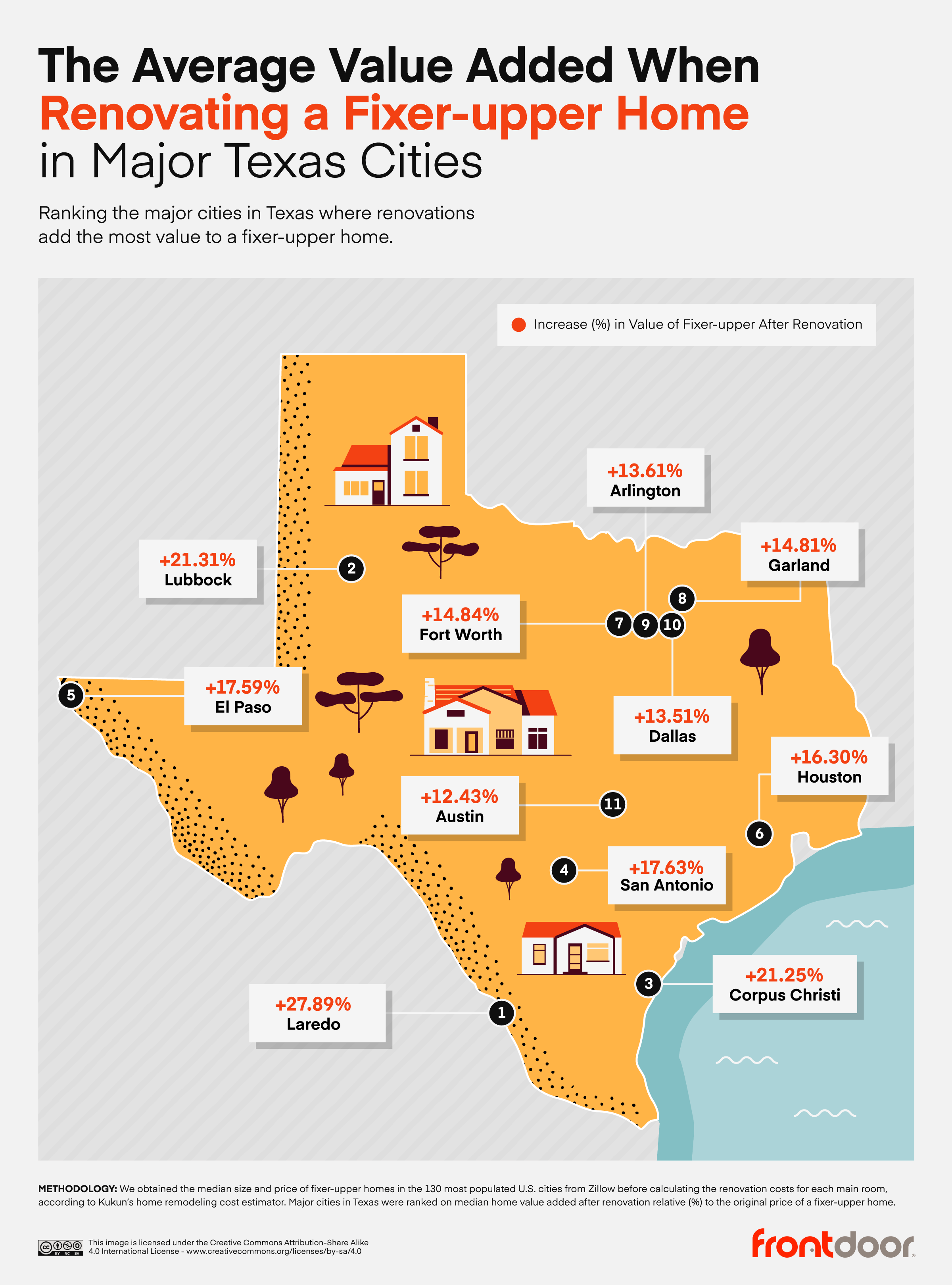 The-Average-Value-Added-When-Renovating-a-Fixer-upper-Home-in-Major-Texas-Cities