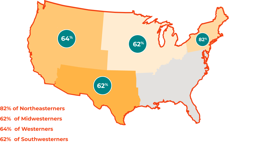 An infographic with stats about likeliness to have a plumber on call.