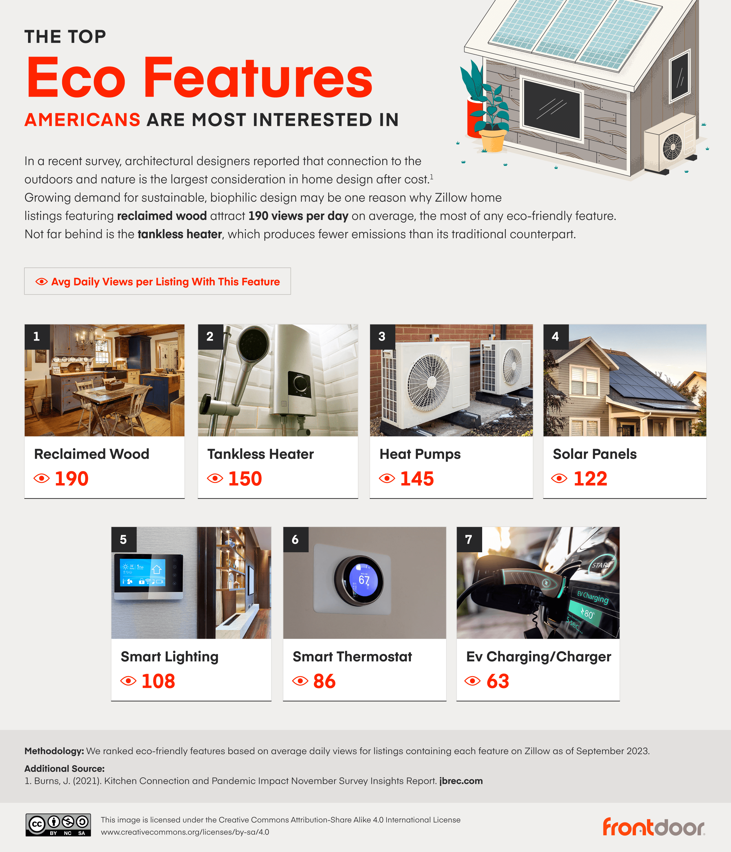 eco features