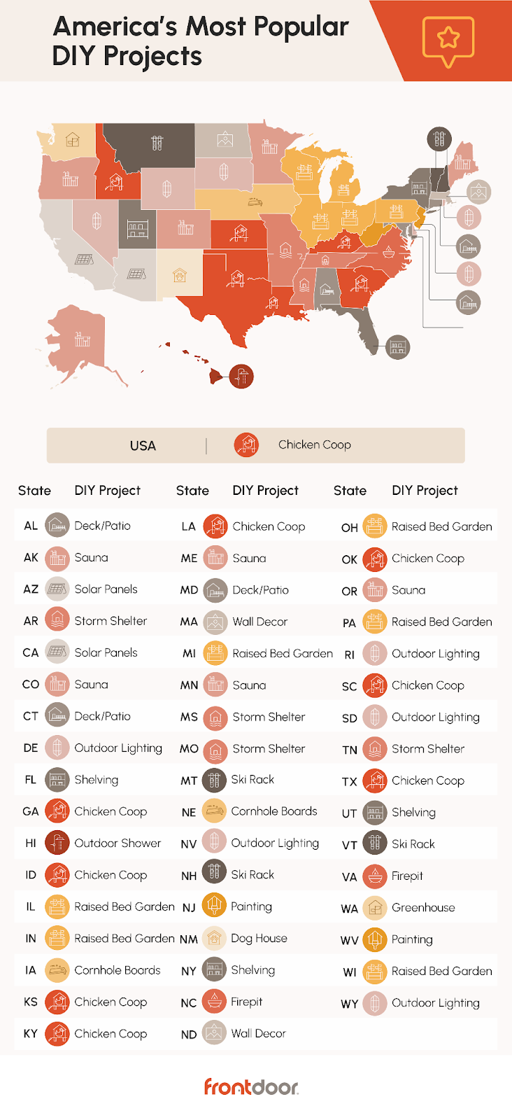 Map of popular DIY projects by state from Frontdoor.com