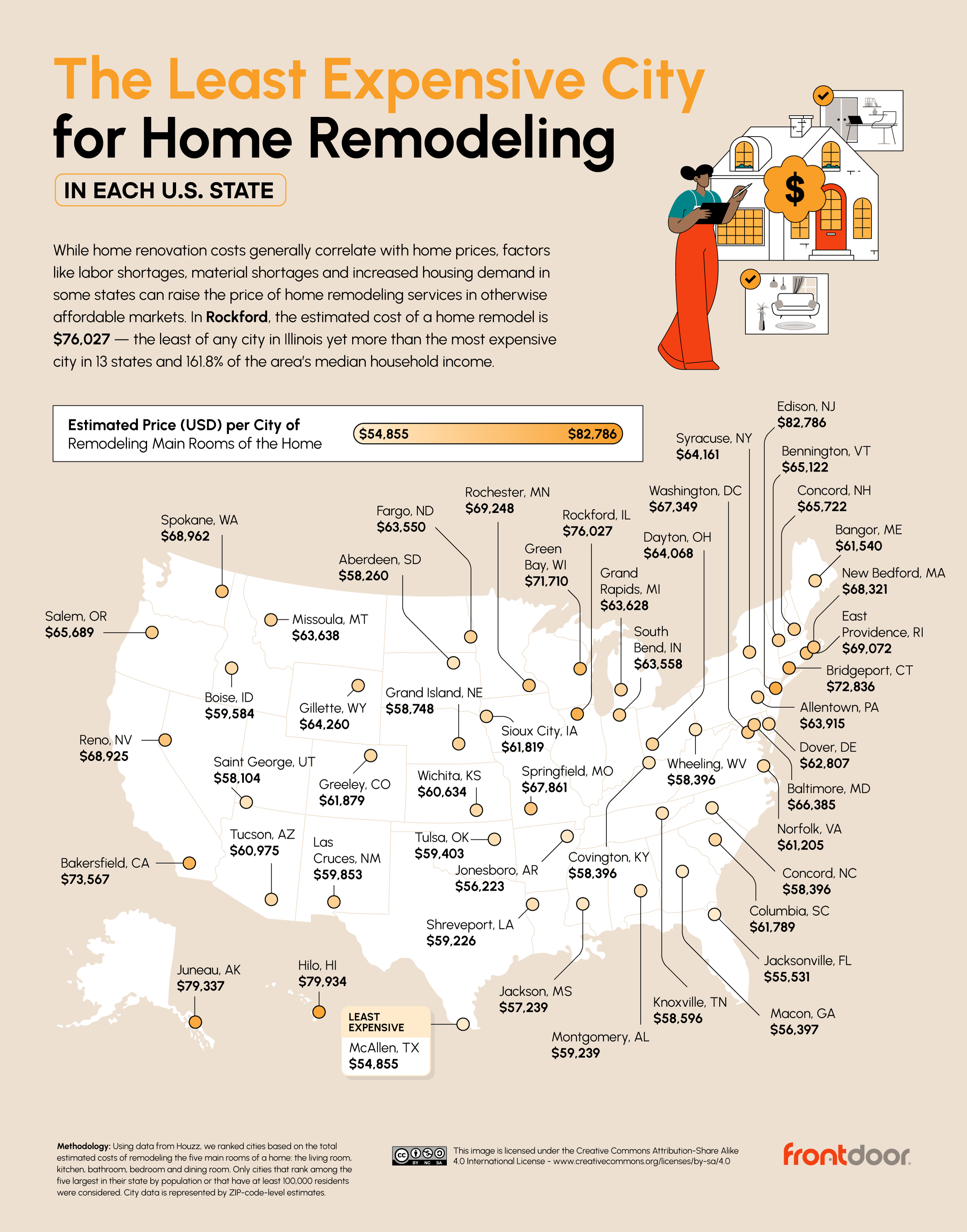 least expensive city in each state