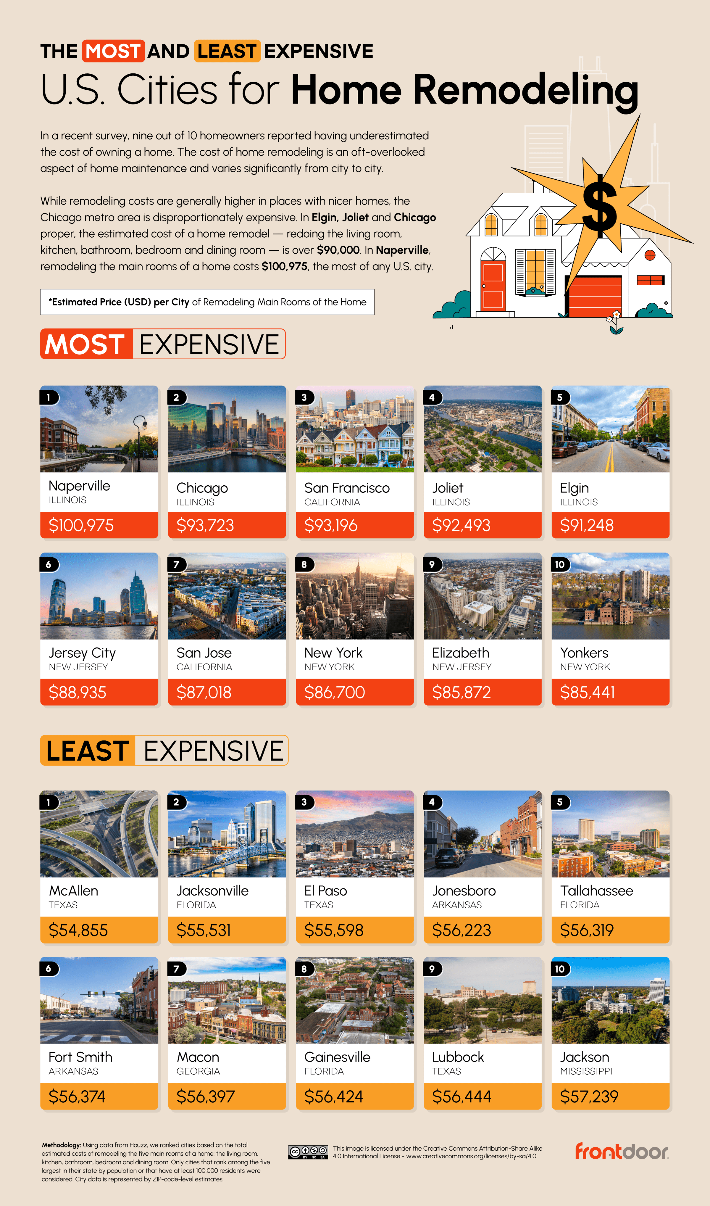 most and least expensive cities